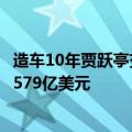 造车10年贾跃亭交付第13辆车！FF：公司账面资产总额为4.579亿美元