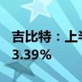 吉比特：上半年净利润5.18亿元，同比下降23.39%