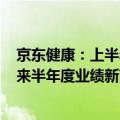 京东健康：上半年总收入283亿元，净利润率创公司上市以来半年度业绩新高