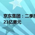 京东集团：二季度回购共计136.8百万股A类普通股，总额为21亿美元