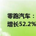 零跑汽车：上半年营业收入88.5亿元，同比增长52.2%