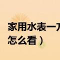 家用水表一方水怎么看吨数（家用水表一方水怎么看）