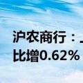 沪农商行：上半年归母净利润69.71亿元，同比增0.62%