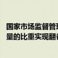 国家市场监督管理总局：10年来民营检验检测机构占机构总量的比重实现翻番式增长