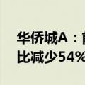 华侨城A：前7月合同销售金额120亿元，同比减少54%