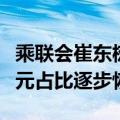 乘联会崔东树：内销车型合格证电池装车的三元占比逐步恢复