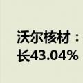 沃尔核材：上半年净利润4.19亿元，同比增长43.04%