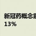 新冠药概念震荡走低，金城医药、广生堂跌超13%