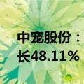 中宠股份：上半年净利润1.42亿元，同比增长48.11%