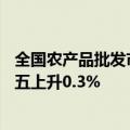 全国农产品批发市场猪肉平均价格为27.46元/公斤，较上周五上升0.3%