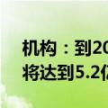 机构：到2031年LTPO OLED显示面板需求将达到5.2亿片