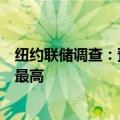 纽约联储调查：预计未来四个月将失业的受访者占比创纪录最高