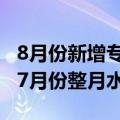 8月份新增专项债发行89只，发行规模已接近7月份整月水平