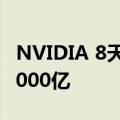 NVIDIA 8天涨出一个特斯拉！市值猛增超54000亿