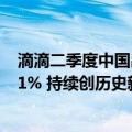 滴滴二季度中国出行日均订单量达3300万单：同比大涨39.1% 持续创历史新高