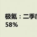 极氪：二季度总营收为200.4亿元，同比增长58%