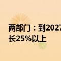 两部门：到2027年能源重点领域设备投资规模较2023年增长25%以上