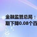 金融监管总局：7月末银行业不良贷款率1.61%，比去年同期下降0.08个百分点