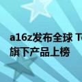 a16z发布全球 Top 100 AI 应用榜单：字节跳动和美图公司旗下产品上榜