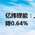 亿纬锂能：上半年净利润21.37亿元，同比下降0.64%