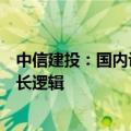 中信建投：国内设备采购需求静待恢复，关注创新大单品成长逻辑