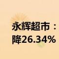 永辉超市：上半年净利润2.75亿元，同比下降26.34%