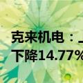 克来机电：上半年净利润2479.54万元，同比下降14.77%