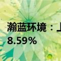 瀚蓝环境：上半年净利润8.87亿元 同比增加28.59%