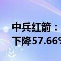 中兵红箭：上半年净利润4458.56万元 同比下降57.66%