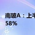 南玻A：上半年净利润7.33亿元 同比下降17.58%