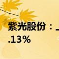 紫光股份：上半年净利润10亿元，同比下降2.13%