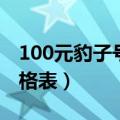 100元豹子号有收藏价值吗（100元豹子号价格表）