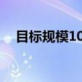 目标规模100亿，上海将设未来产业基金