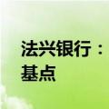 法兴银行：市场有可能迫使美联储降息50个基点