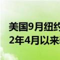 美国9月纽约联储制造业指数录得11.5 为2022年4月以来新高