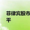 菲律宾股市迈向2022年4月以来最高收盘水平