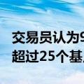 交易员认为9月美联储降息50个基点的可能性超过25个基点