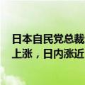 日本自民党总裁选举首轮投票结果公布，日经225指数继续上涨，日内涨近1.7%