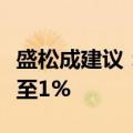 盛松成建议：降低央行保障性住房再贷款利率至1%