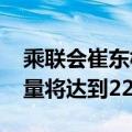 乘联会崔东树：预计2024年国内汽车零售销量将达到2230万辆