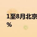 1至8月北京规模以上工业企业利润增长29.8%