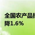 全国农产品批发市场猪肉平均价格比本周五下降1.6%