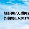 银存间7天质押式回购(DR007)开盘报1.53%，上日加权平均价报1.6201%