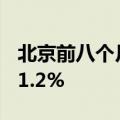 北京前八个月财政收入4387.2亿元 同比增长1.2%