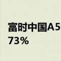 富时中国A50指数期货日内再度翻红，现涨0.73%