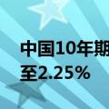 中国10年期国债买价收益率上涨6.7个基点，至2.25%