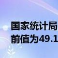 国家统计局：中国9月制造业PMI为49.8%，前值为49.1%