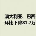 澳大利亚、巴西七个主要港口铁矿石库存总量1173.9万吨，环比下降81.7万吨