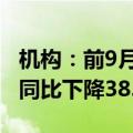 机构：前9月百强房企销售总额29699.4亿元 同比下降38.8%