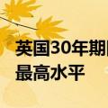 英国30年期国债收益率达到自今年7月以来的最高水平